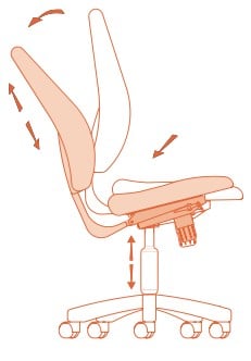 Mécanisme synchrone du fauteuil de bureau